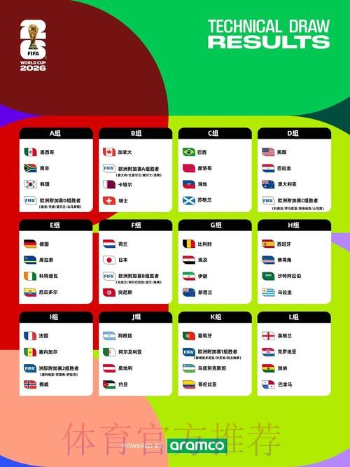 2026世界杯完整赛程一览观看指南查询入口 2026世界杯完整赛程一览观看指南查询入口